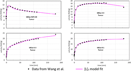 Fig. 2: