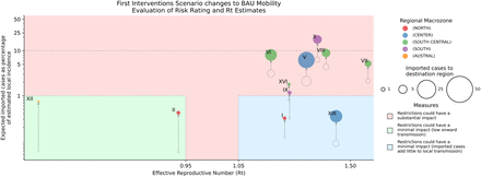 Figure 5: