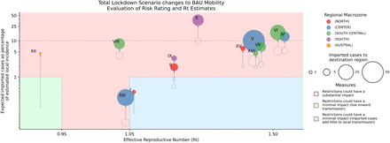 Figure 6: