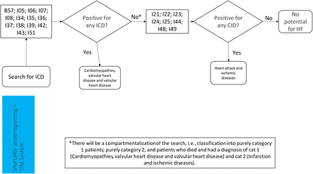 Fig 2.