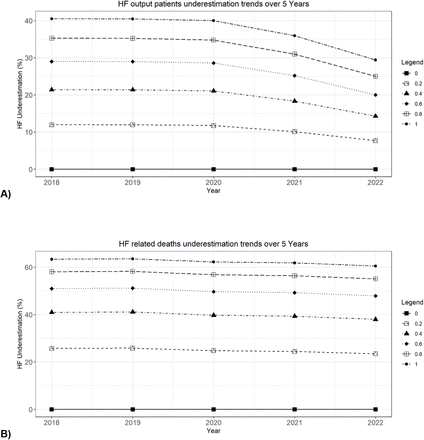 Fig 4.