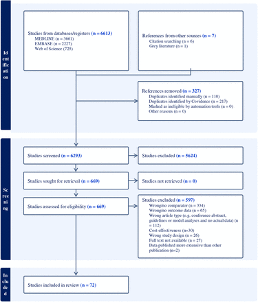 Figure 1: