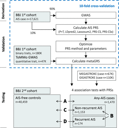 Figure 1.