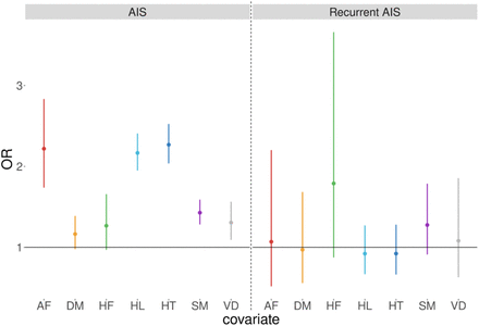 Figure S4.