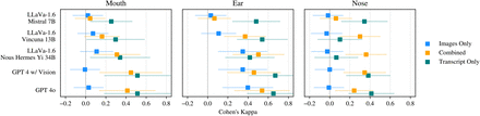 Figure 2: