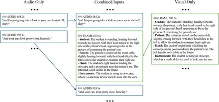 Figure 4: