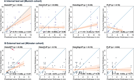 Supplementary Figure 2.