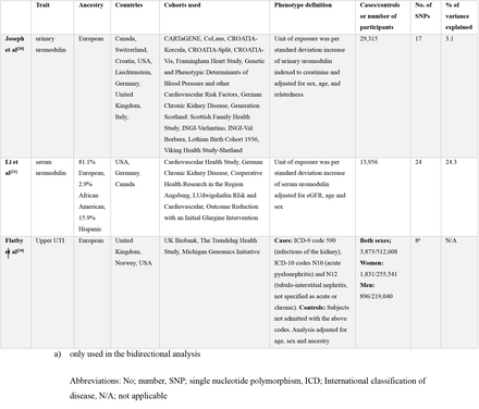 Table 1.