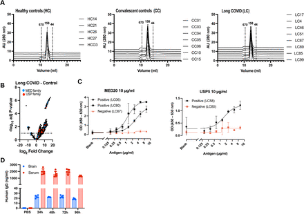 Supplementary Figure 3.