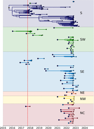 Extended Data Figure 4: