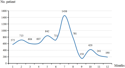 Figure 2: