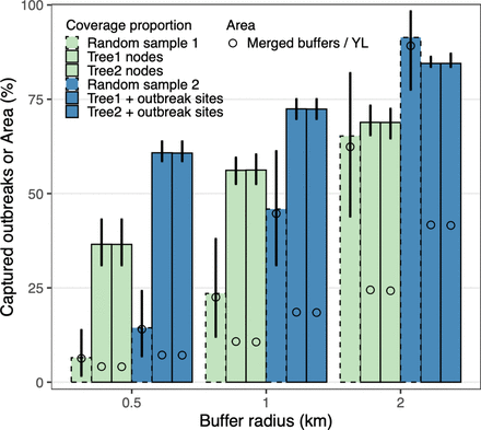 Supplementary figure 9.