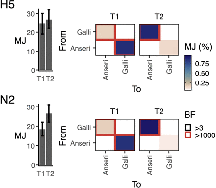 Supplementary figure 10.