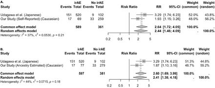 Figure 6: