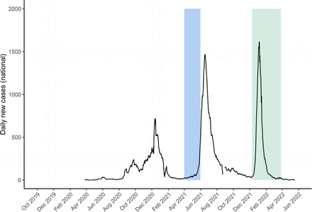 Figure 2.