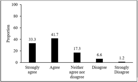 Fig 1.