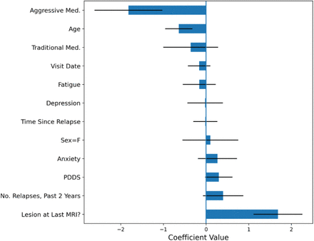 Figure 3: