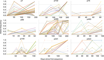 Supplementary Figure 3: