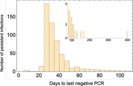 Supplementary Figure 4: