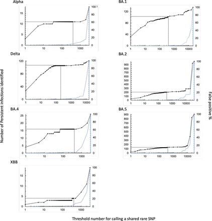 Supplementary Figure 6: