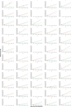 Supplementary Figure 7: