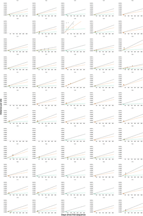 Supplementary Figure 7: