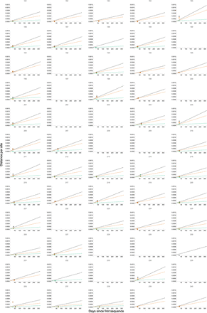 Supplementary Figure 7: