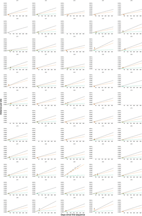 Supplementary Figure 7: