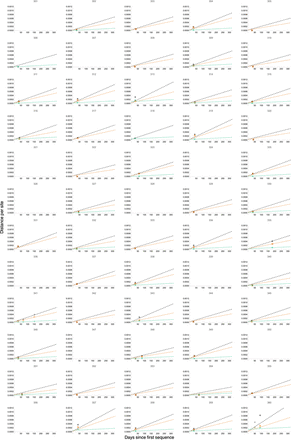 Supplementary Figure 7: