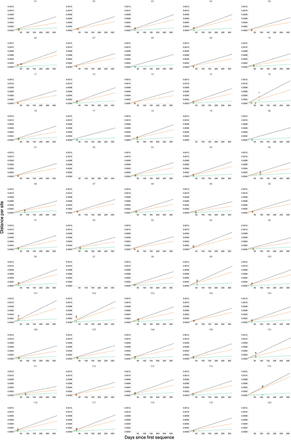 Supplementary Figure 7: