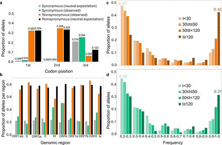 Figure 4: