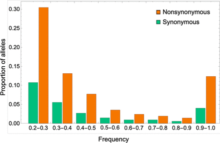 Supplementary Figure 1: