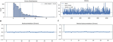 Fig 3.