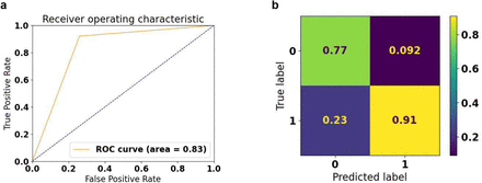 Fig 4.