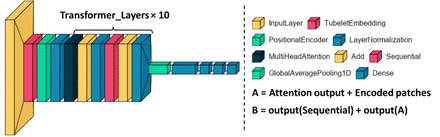 Fig 8.