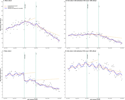 Figure 2: