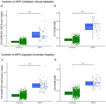 Figure 6: