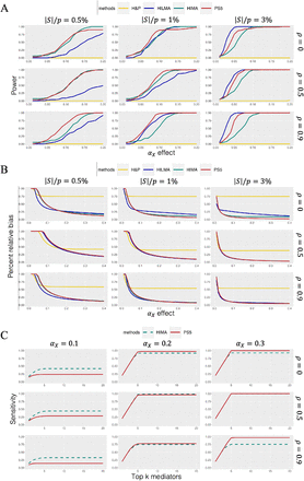 Fig 3: