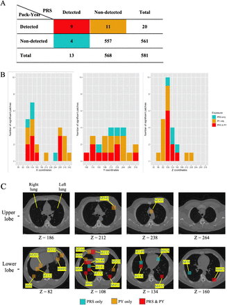 Fig 4: