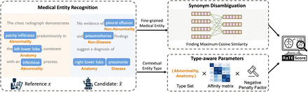 Figure 2: