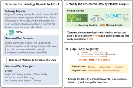 Figure 4: