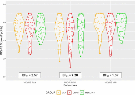 Figure 2: