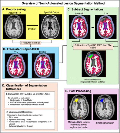 Figure 2: