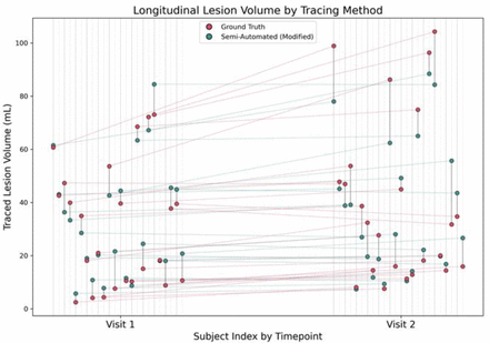 Figure 5: