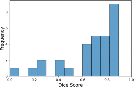 Figure 6: