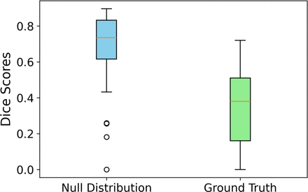 Figure 7: