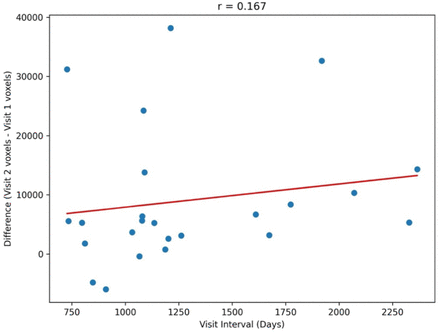 Figure 8: