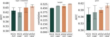 Figure 2: