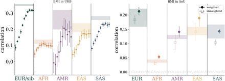 Figure 5: