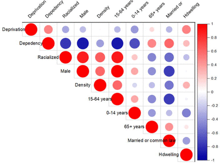 Figure 11: